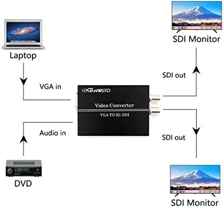 1 port VGA la 2 porturi Convertor audio SDI pentru sala de difuzare SDI, câmp de editare fără linii, securitate CCTV