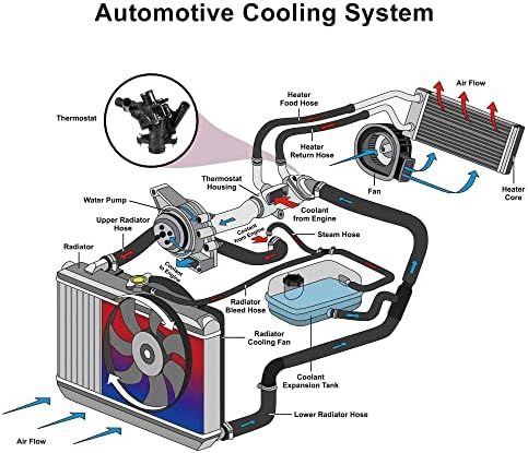 X AUTOHAUX 2702000315 ansamblul carcasei termostatului lichidului de răcire a motorului pentru Mercedes-Benz CLA250 2014-