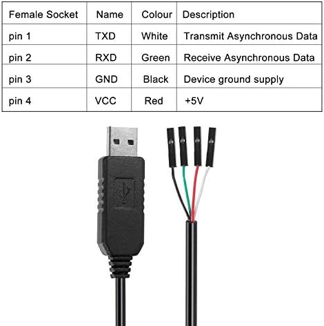 Atnsinc 2Pack PL2303 PL2303HX adaptor Serial USB la TTL Cablu de depanare 3.3 V, Convertor USB la RS232 TTL Cablu de descărcare a soclului feminin cu 4 pini